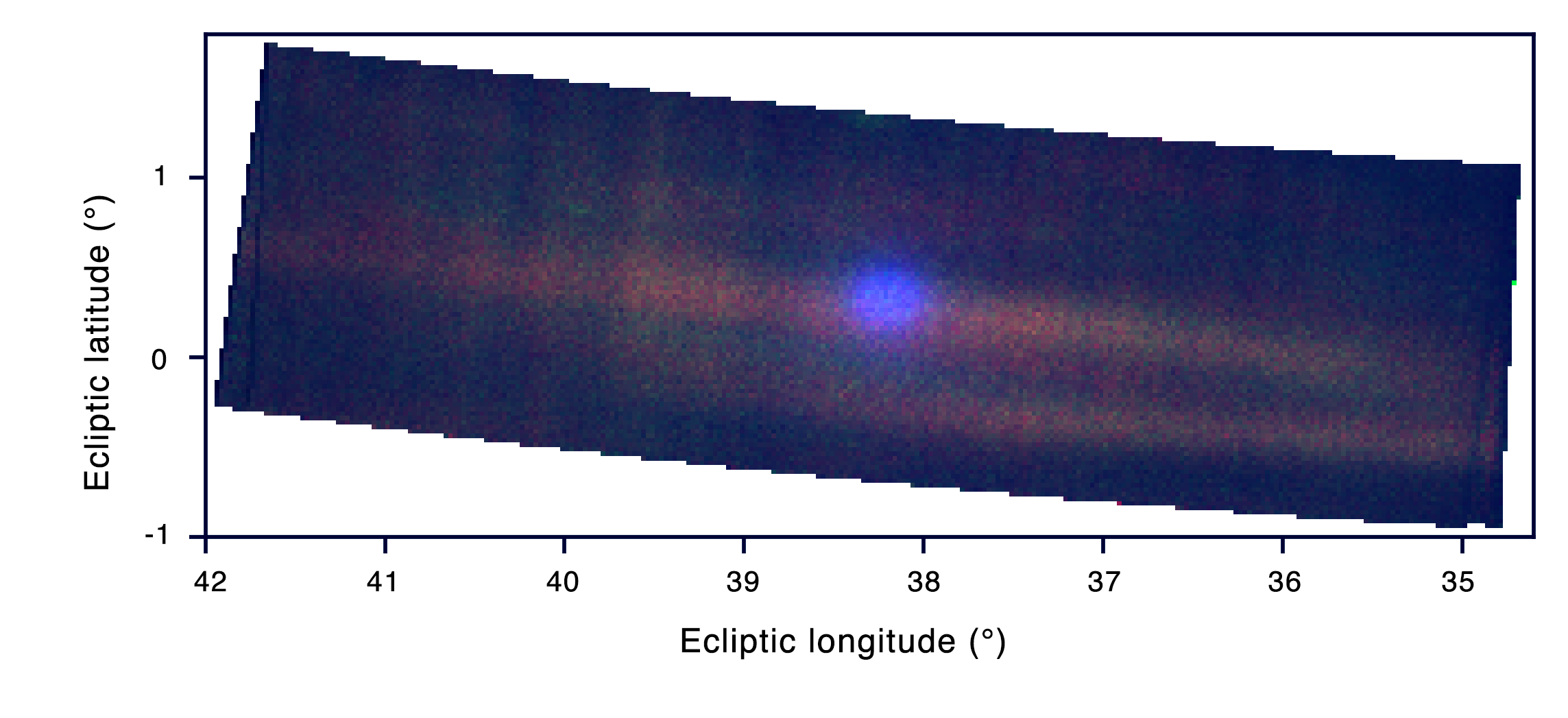 A plot showing the ecliptic latitude on the y axis and longitude on the x axis. In the plot a curved rectangle and in its center a bright blue pixelated circle, the signal of the comet.